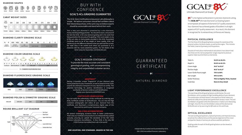 GCAL has created a new design for the reports 8X Ultimate Diamond Cut Grade stones. 20210415_GCAL report cover.jpg